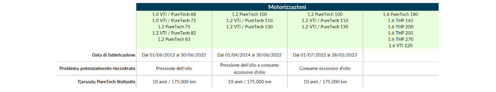 motorizzazioni puretech