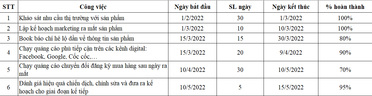 Sơ đồ Gantt trong Excel MDO giúp bạn xem các hoạt động của dự án, giúp bạn quản lý dự án một cách chính xác. Excel MDO cung cấp các tính năng đặc biệt để tạo sơ đồ Gantt, giúp bạn hiểu rõ hơn về tiến độ dự án của mình. Nhấp vào hình ảnh liên quan để khám phá thêm về sơ đồ Gantt trong Excel MDO.