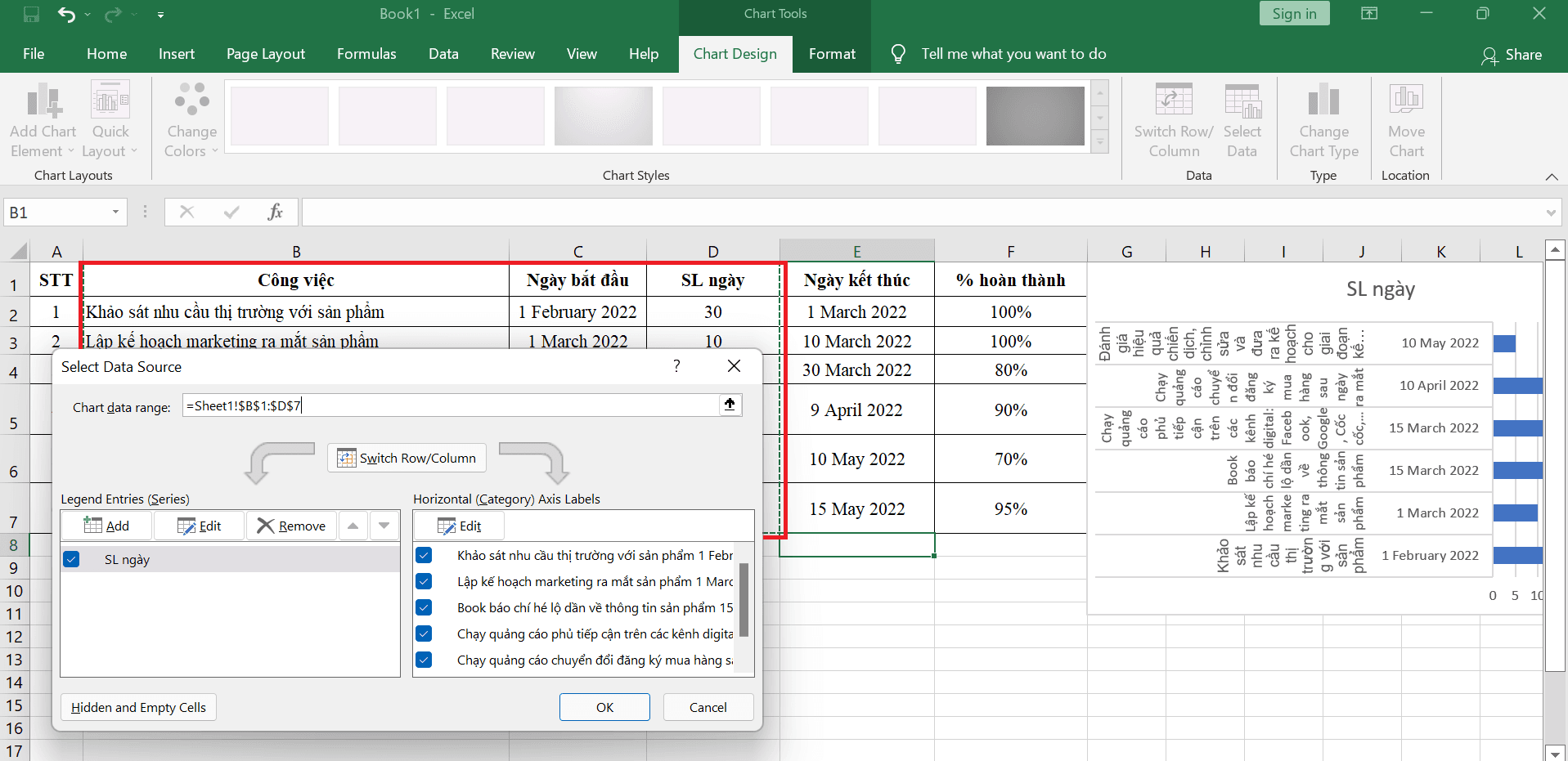 Sơ đồ Gantt giúp quản lý dự án hiệu quả và thể hiện sự tiến độ của công việc. Hãy xem hình về sơ đồ Gantt để tìm hiểu cách thức áp dụng trong dự án của bạn.