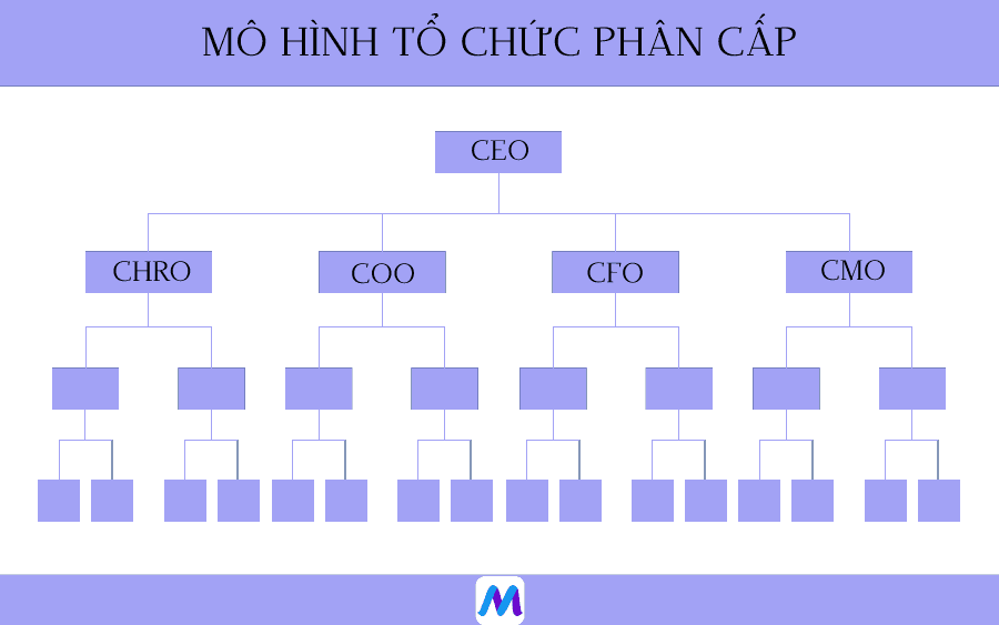 CÁC MÔ HÌNH QUẢN LÝ CHẤT LƯỢNG