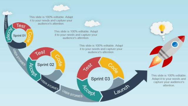 Tìm hiểu về 4 tuyên ngôn của agile được áp dụng hiệu quả trong phát triển phần mềm