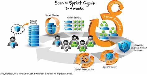 Agile Marketing là gì Ứng dụng Scrum trong Agile Marketing