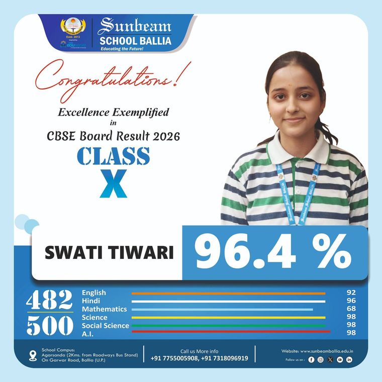 Congratulations to All the Achievers!!! at Sunbeam School Ballia — photograph 1 of 8
