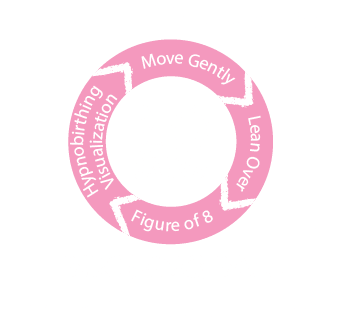 Birthing Ball