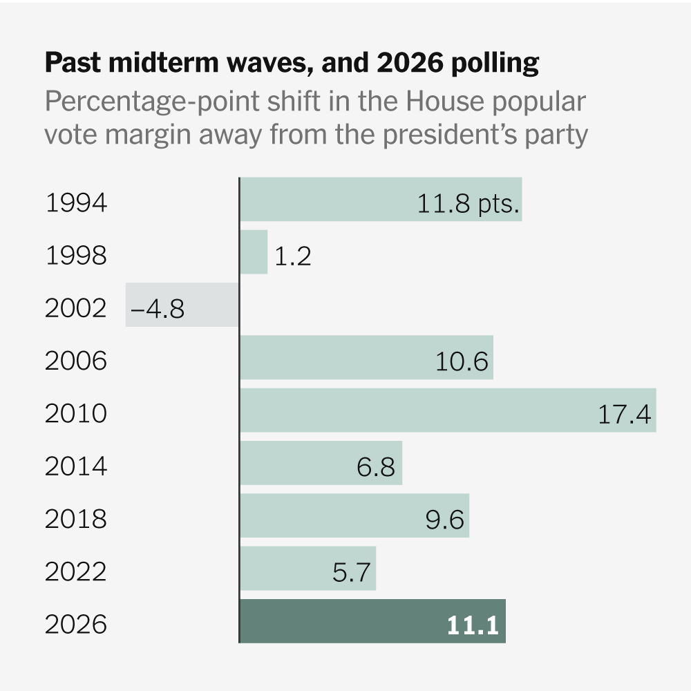 What Exactly Is a Wave Election? And Should Republicans Be on High Alert?