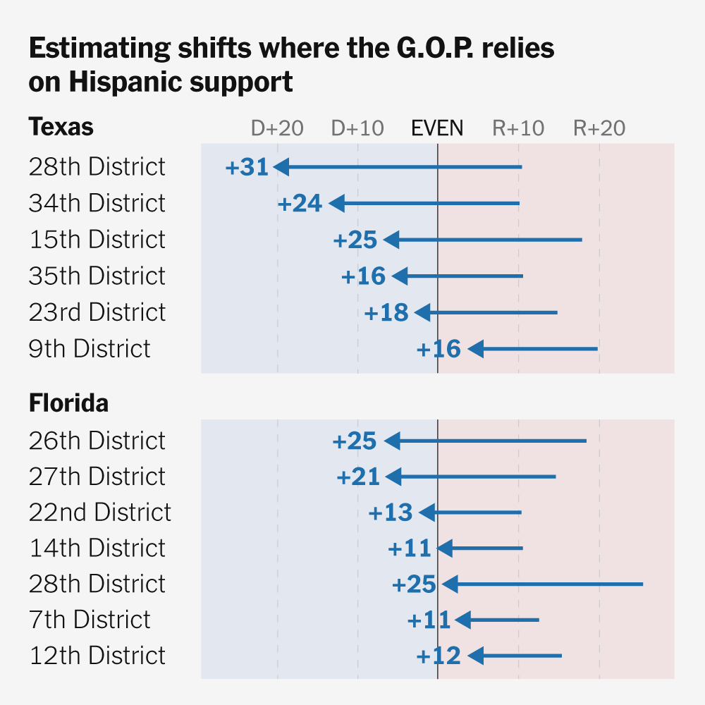 Hispanic Voters, Abandoning Trump, Are Transforming the Midterm Map