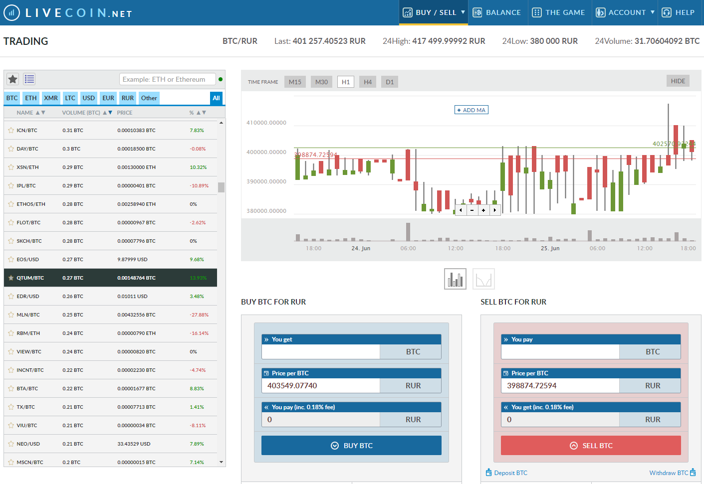 live coin chart