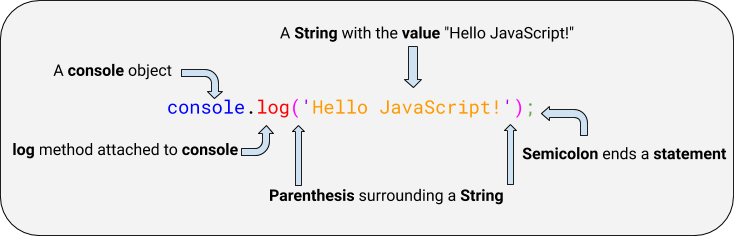 anatomy of a console.log