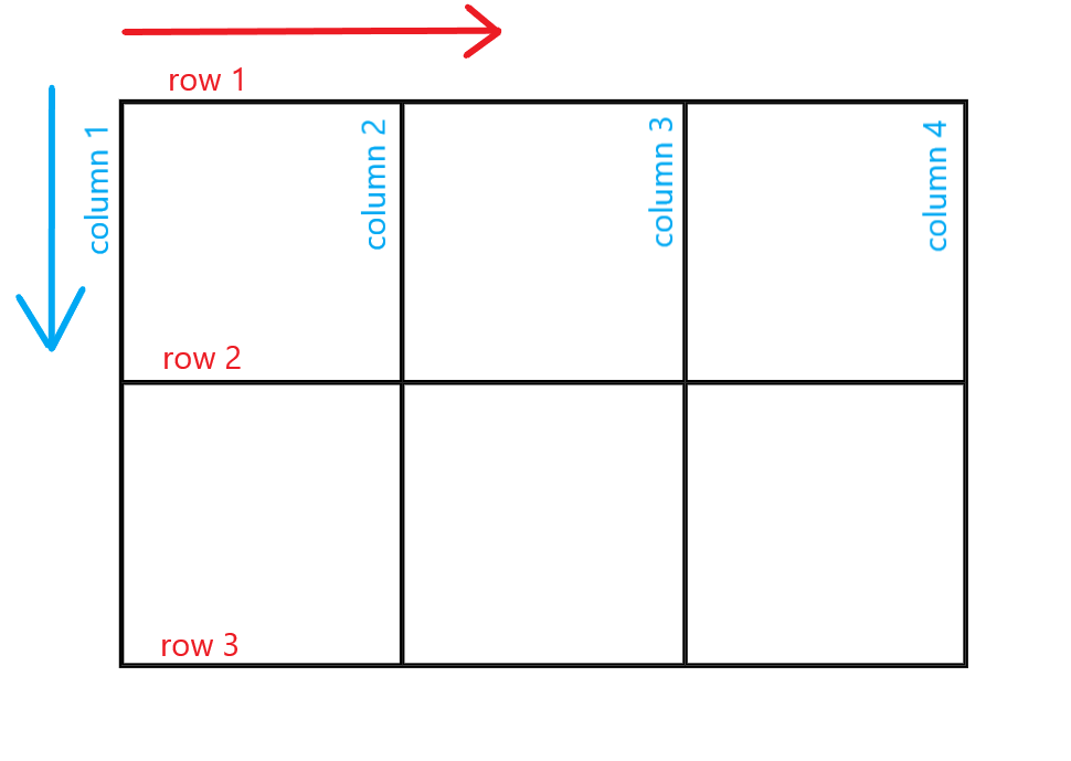 grid lines