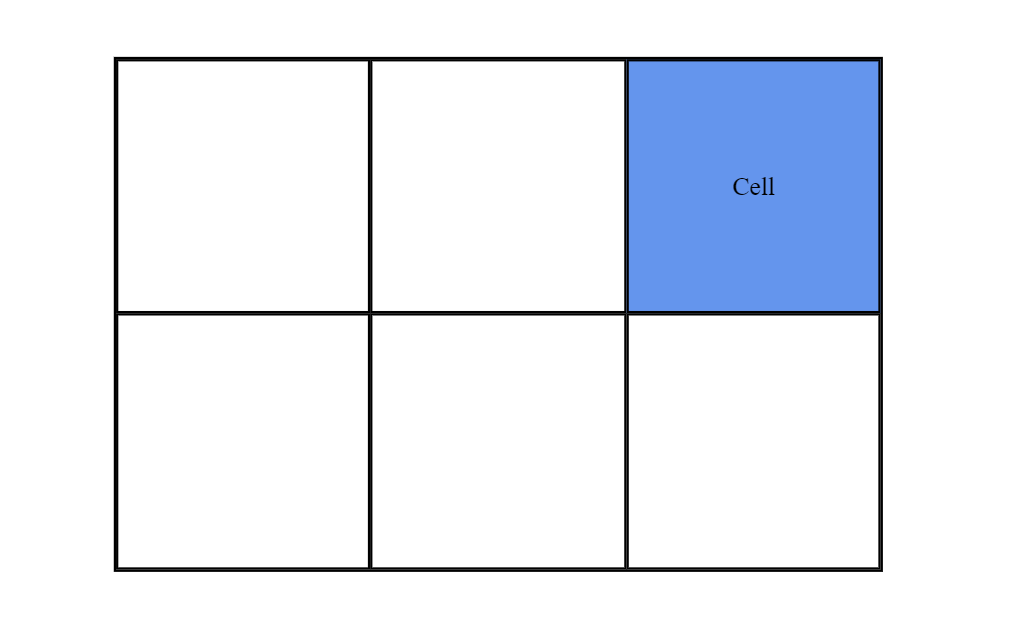 grid cell