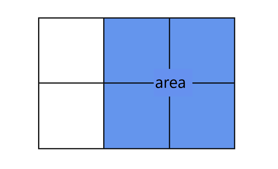 grid area