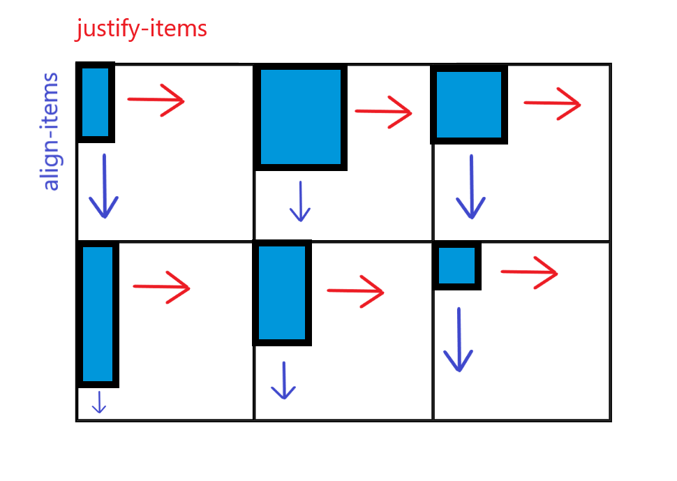 justify and align items