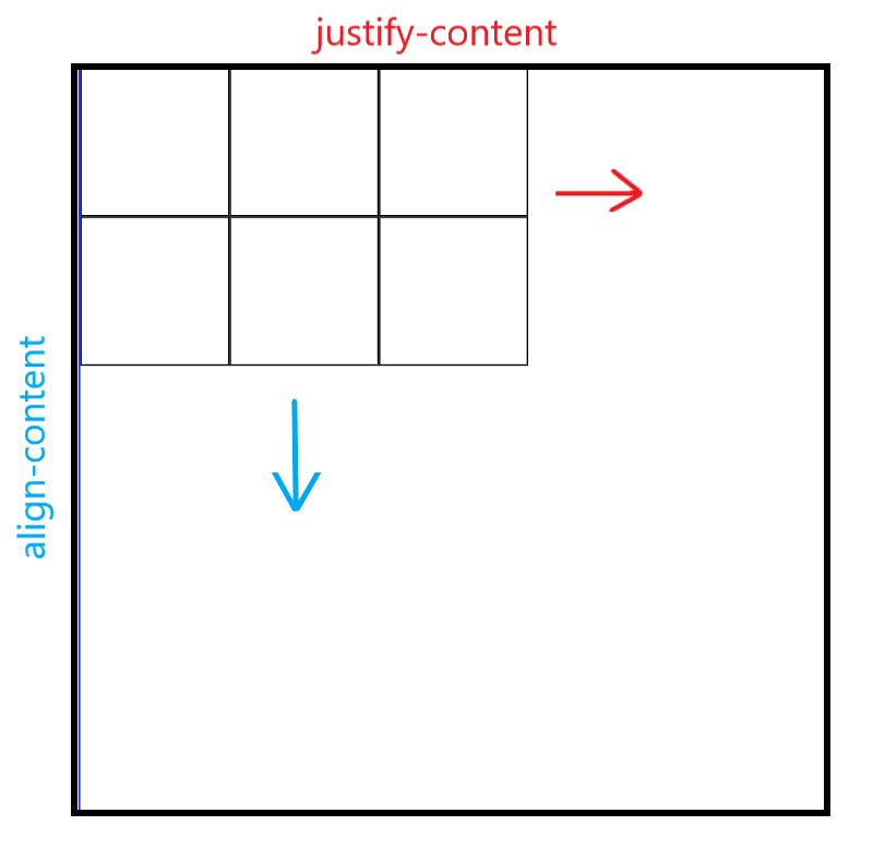 justify and align content