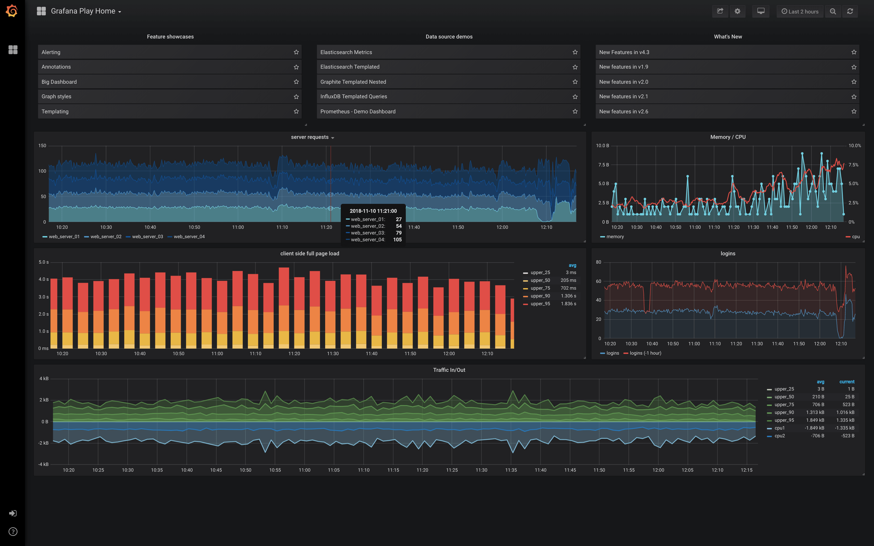 grafana binance