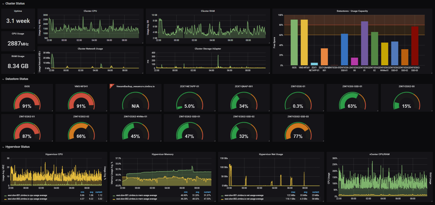 grafana binance