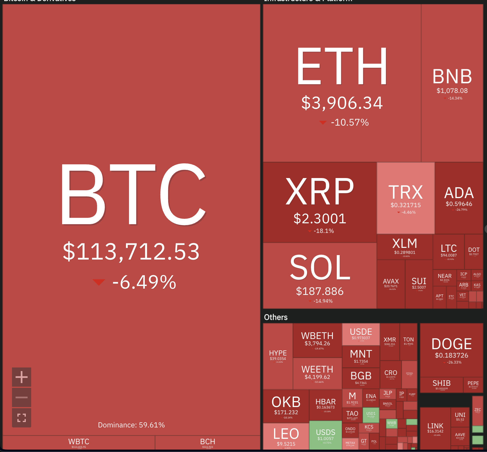 Systemic price dump