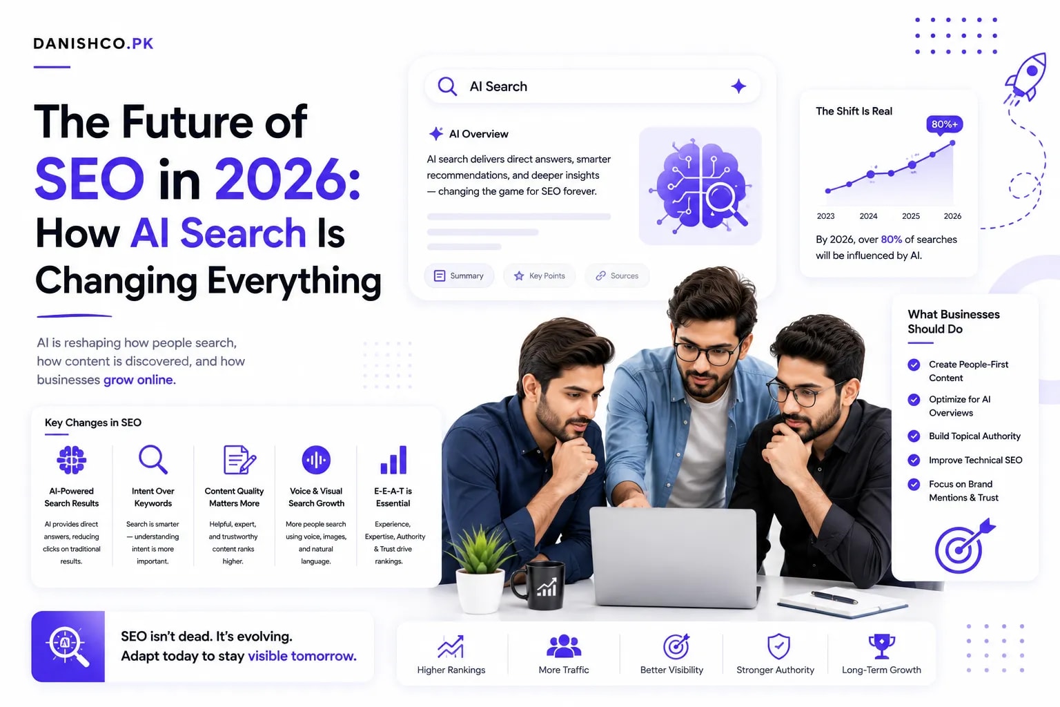 The Future of SEO in 2026: How AI Search Is Changing Everything
