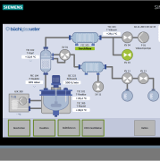 Graphical view with flow diagram of the plant Graphical view with flow diagram of the plant