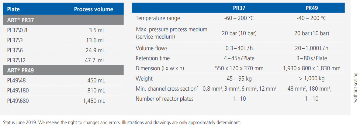 ART® Plate Reactor ART® Plate Reactor