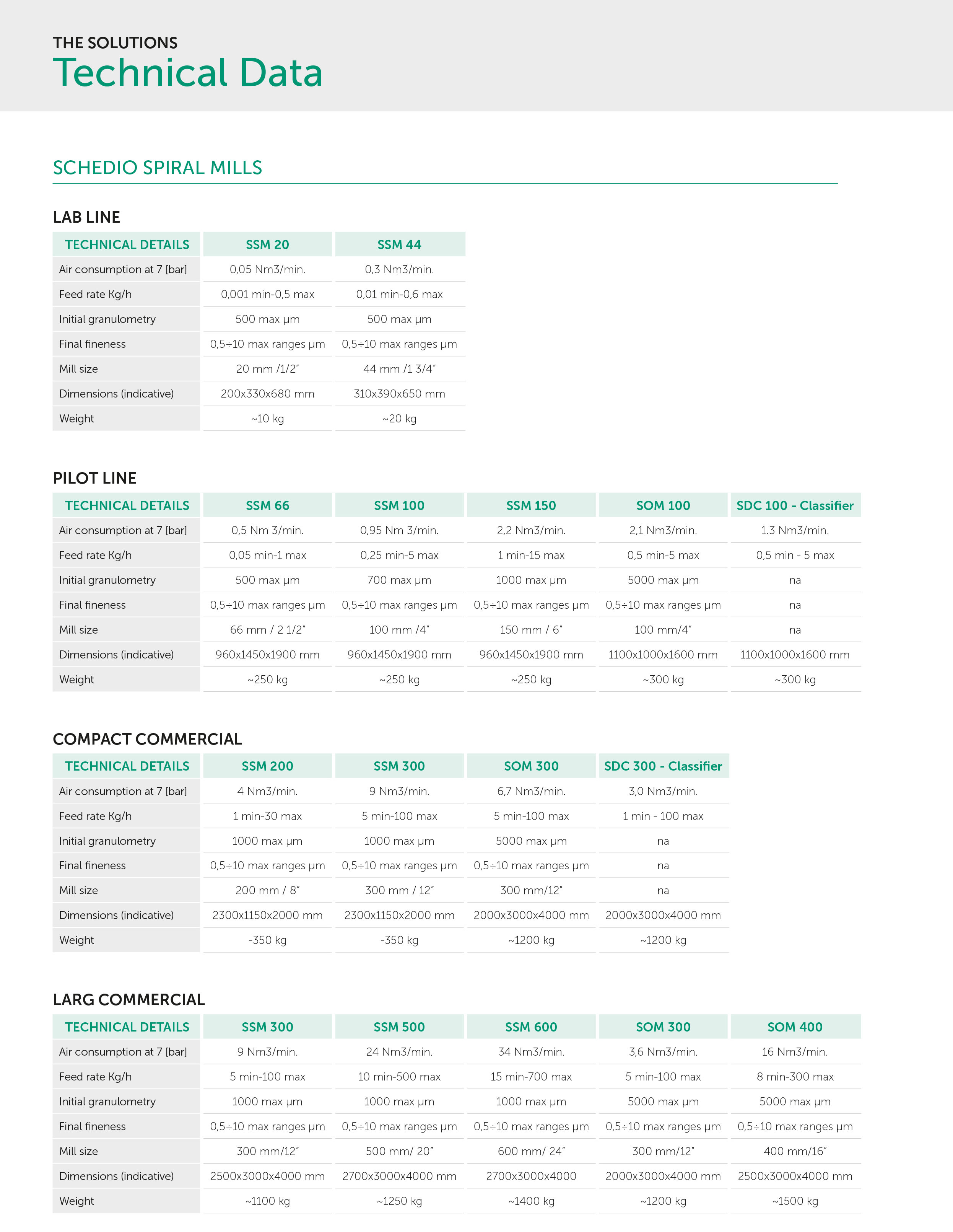 Technical data Technical data