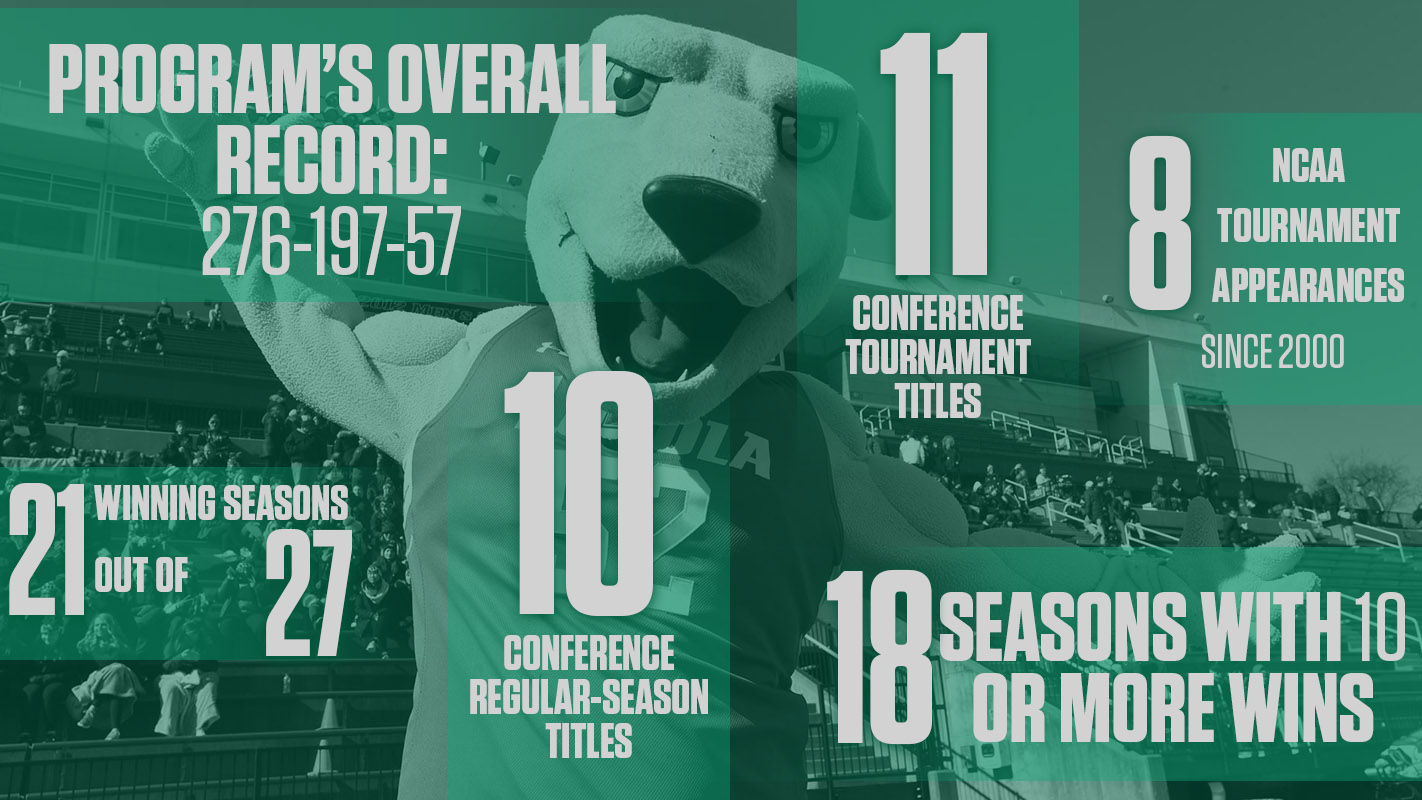 Loyola Womens Soccer Camps