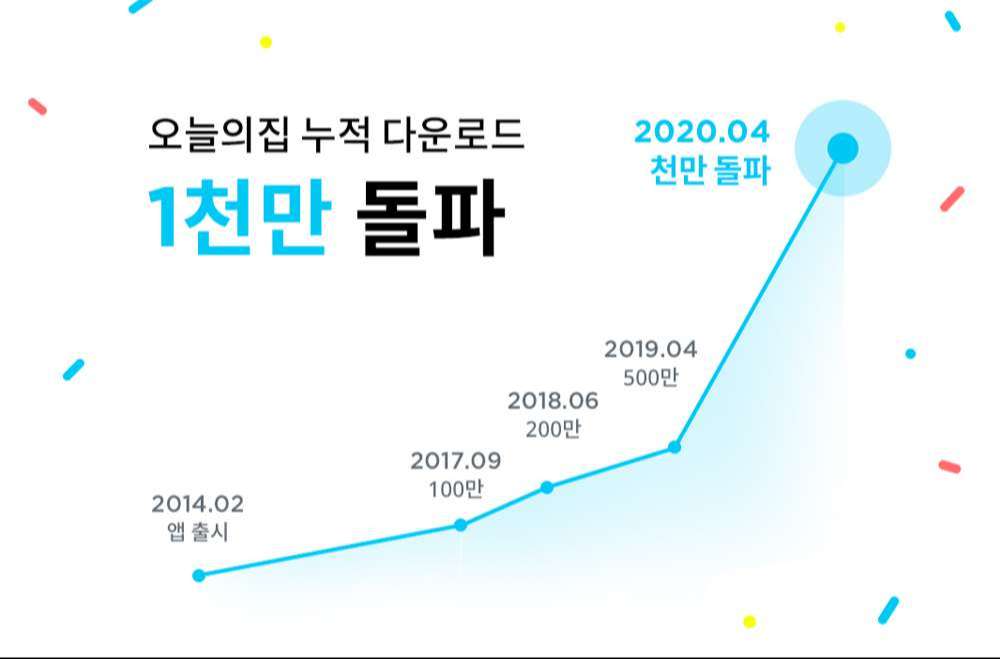 ‘우리는 아직 목마르다’ … 1000만 누적 다운로  드 달성 기념 셀프 회고록
