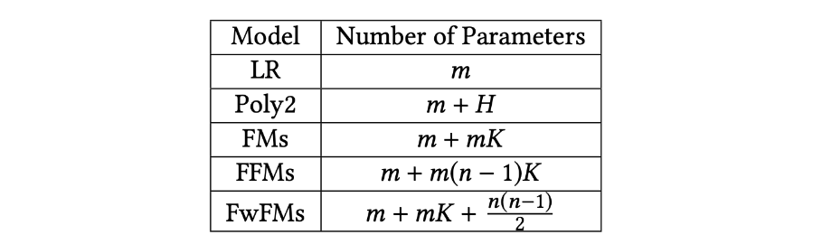 오늘의집의 명함