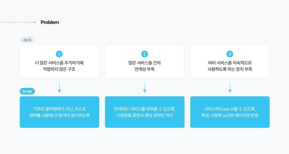 ▲ 프로덕트 디자인팀에서 정의한 O2O 서비스 홈의 개선 방향