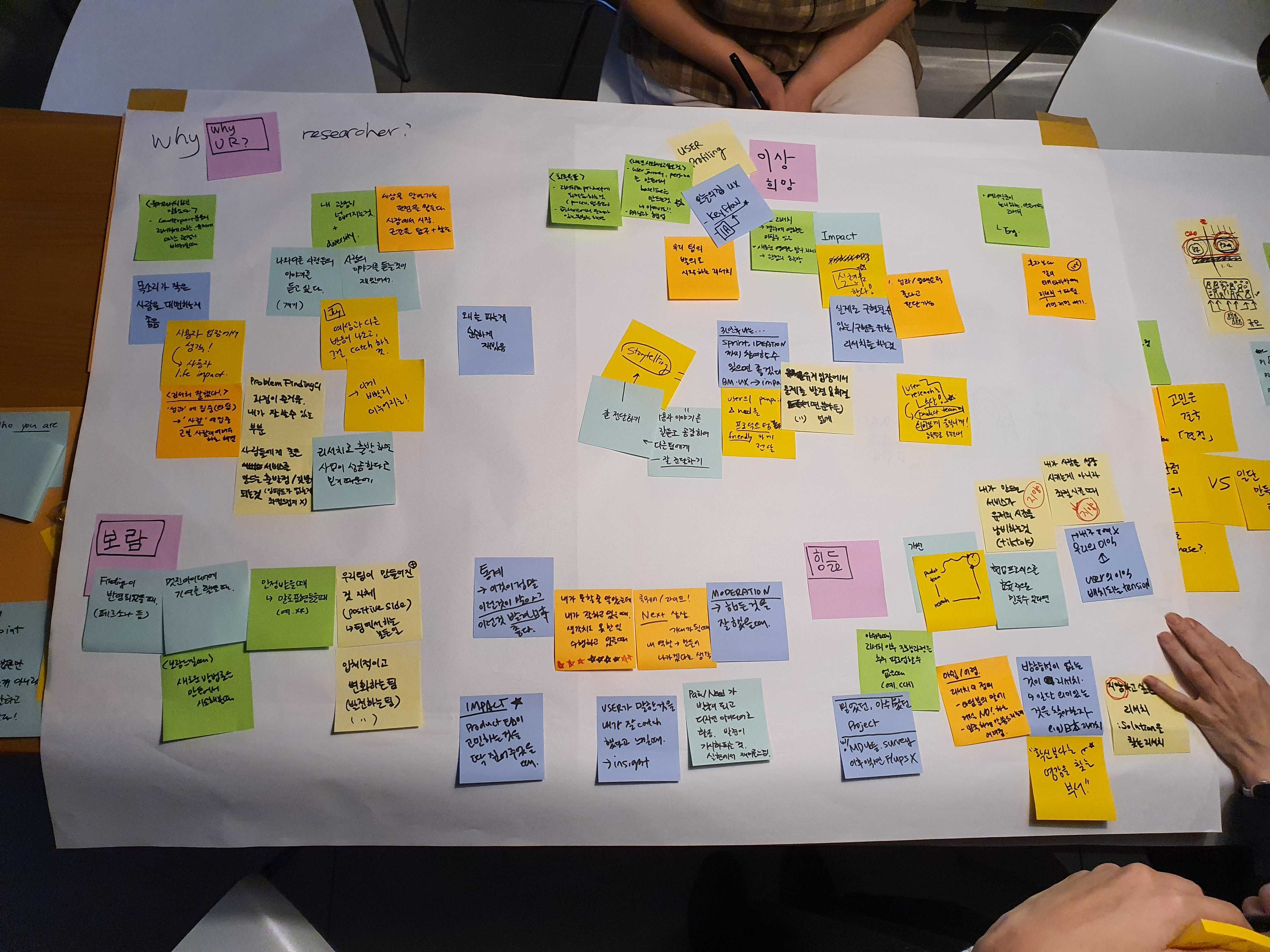 오늘의집 UXR팀은 어떻게 일할까?