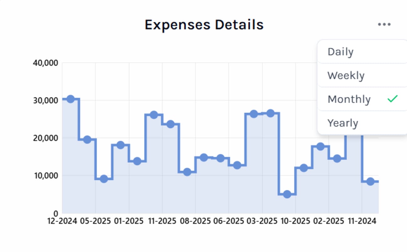Budgetter - Manage Your Daily Expenses