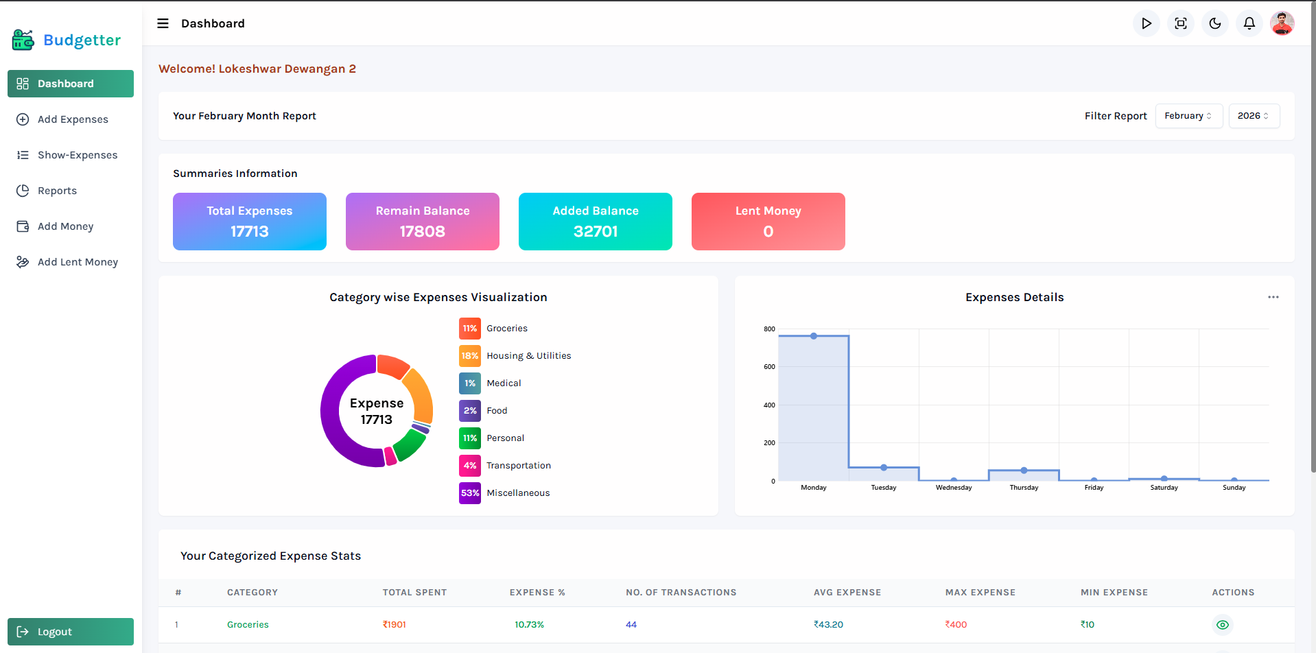 Dashboard Page Screenshot