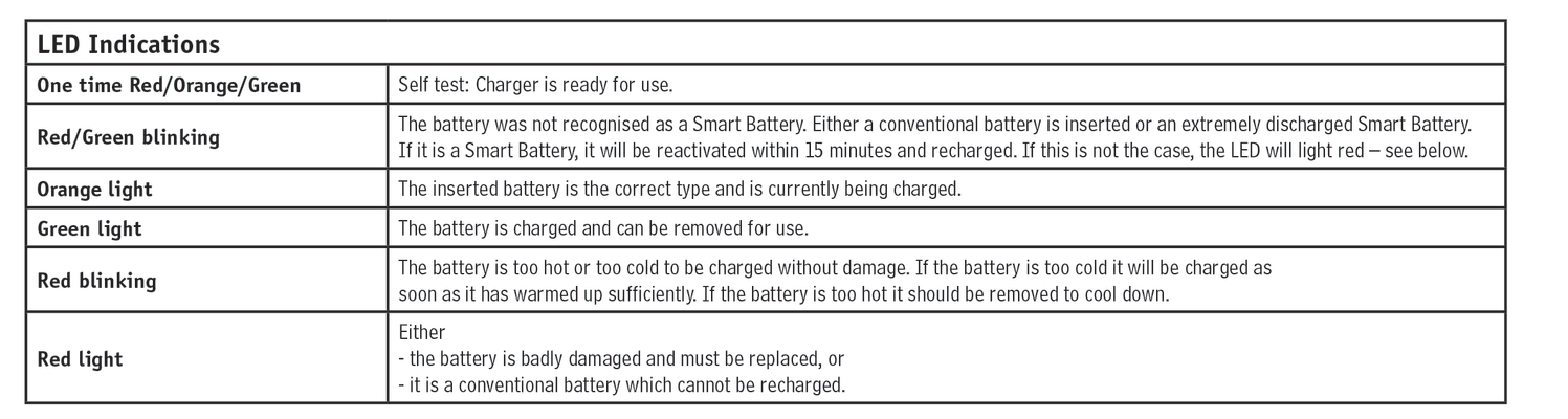 Battery Manual LED indications