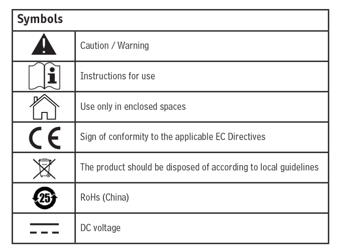 Charger Symbols