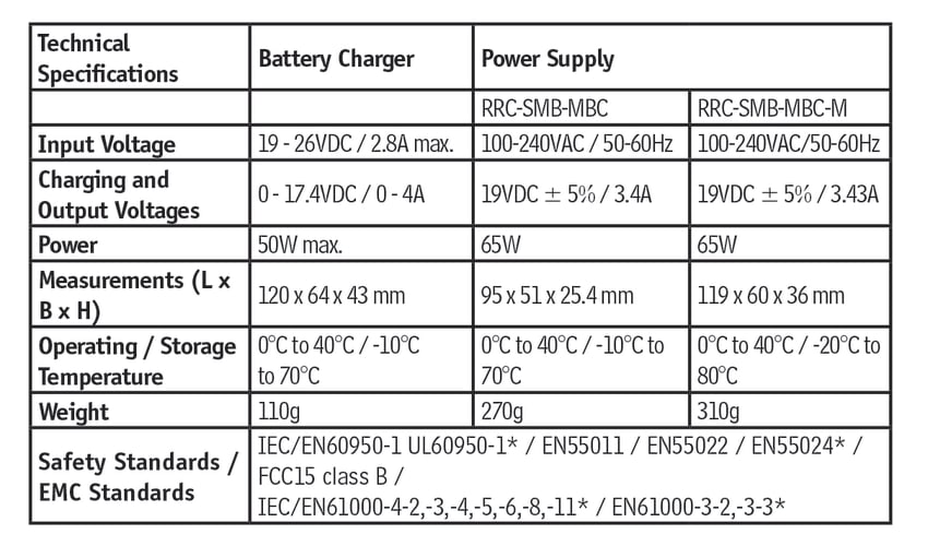 Charger Tech Specs