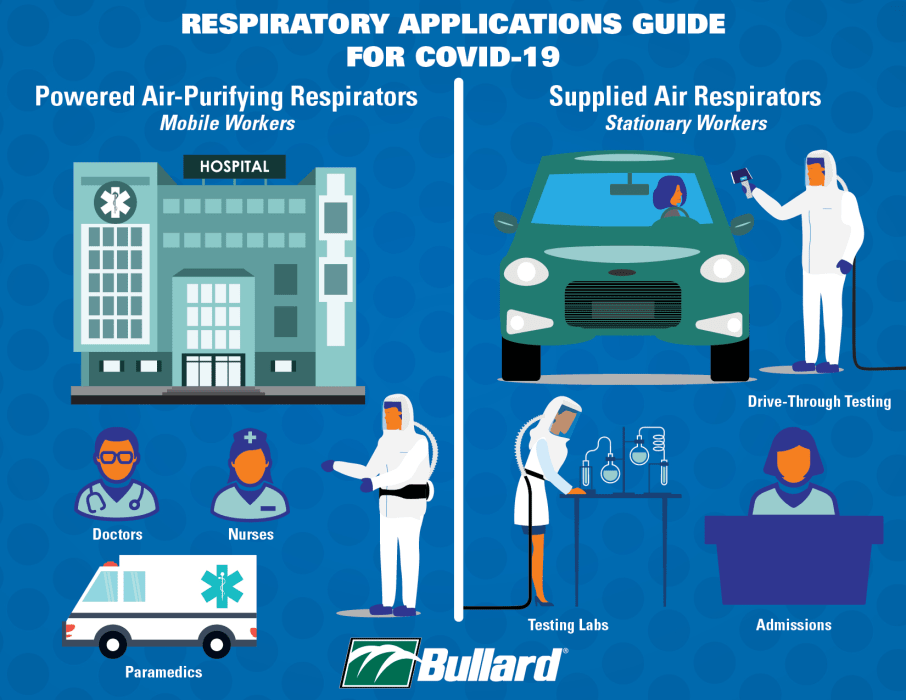 Respiratory Application Guide