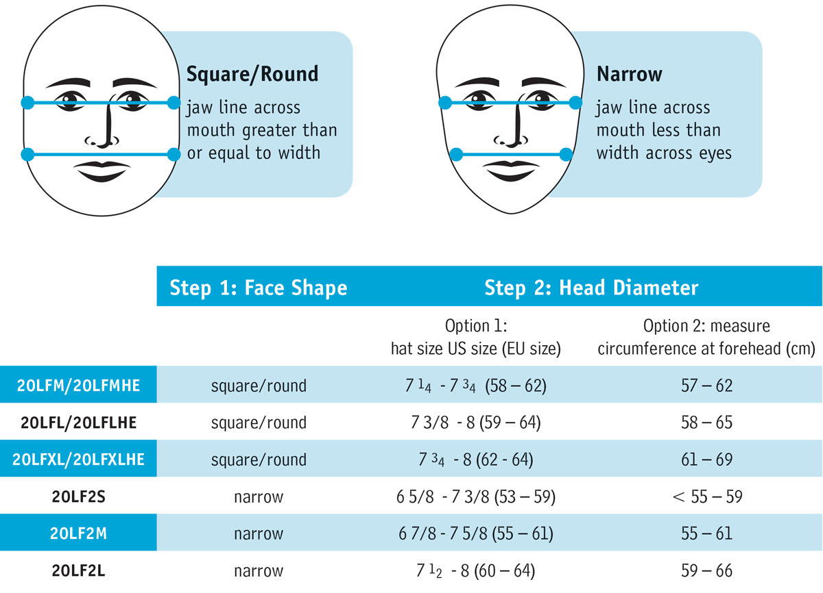 Selecting Hood Size Chart