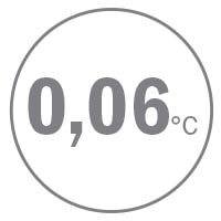 Temperatur-empfindlichkeit