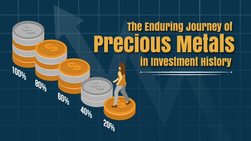 The Enduring Journey of Precious Metals in Investment History