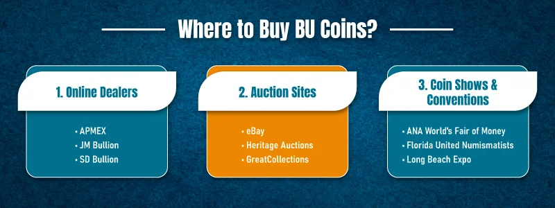 Where to Buy BU Coins?