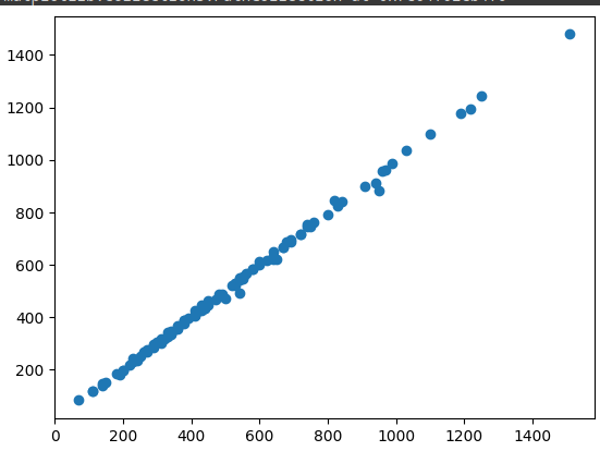 Graph 3