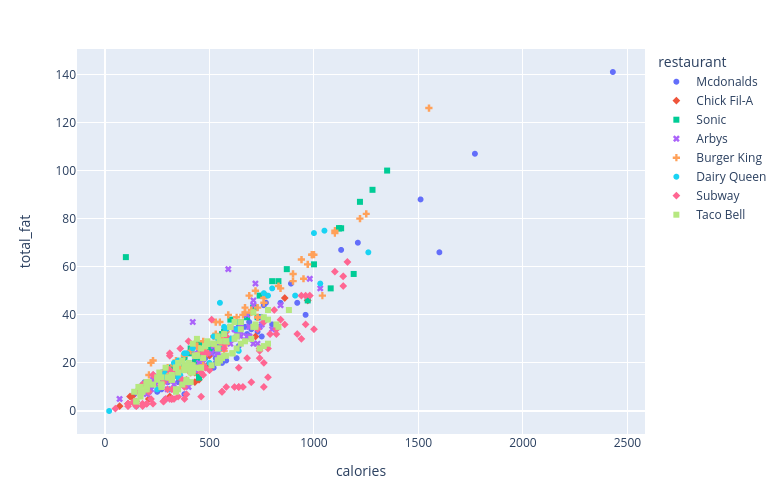 Graph 1