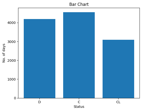 Bar chart