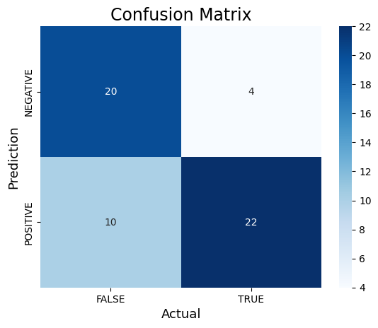 Confusion matrix