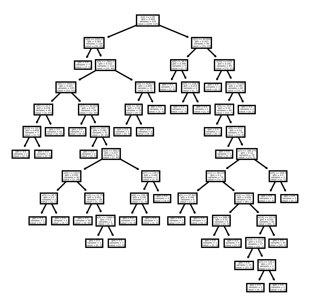 Decision tree