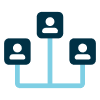 Account Management