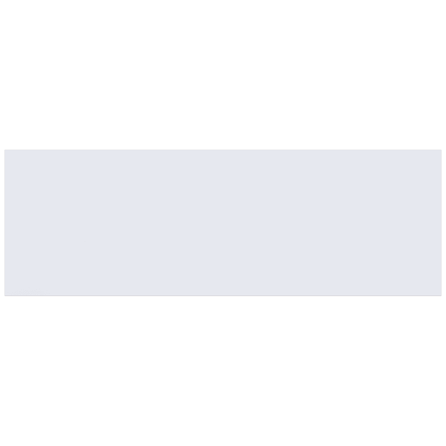 6" x 18" Ultra White Aluminum Sign Blank, Square Corners, 0.032" Thick