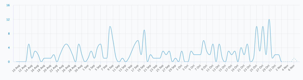 Business Listings Analytics Business Listings Analytics