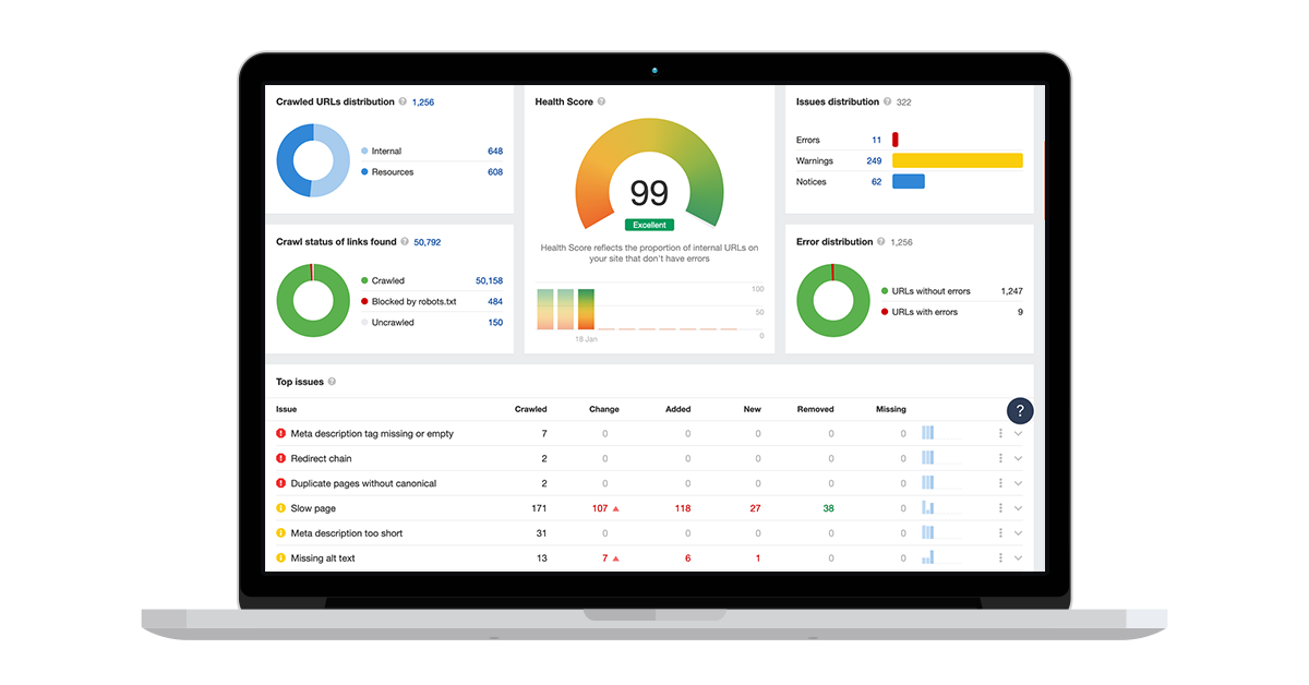 Website Management Service Website Management Service