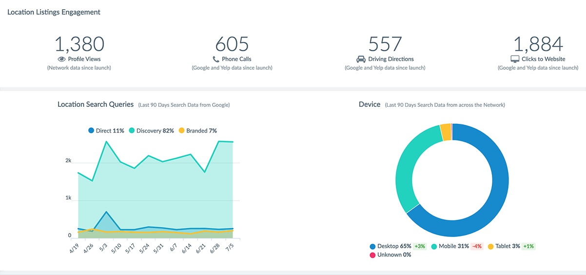 Business Listings Analytics Business Listings Analytics