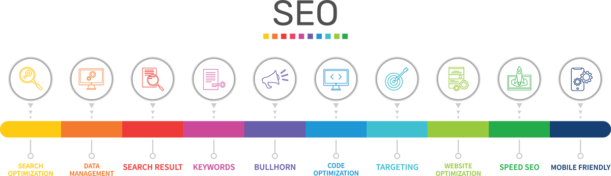 Search Engine Optimization Services